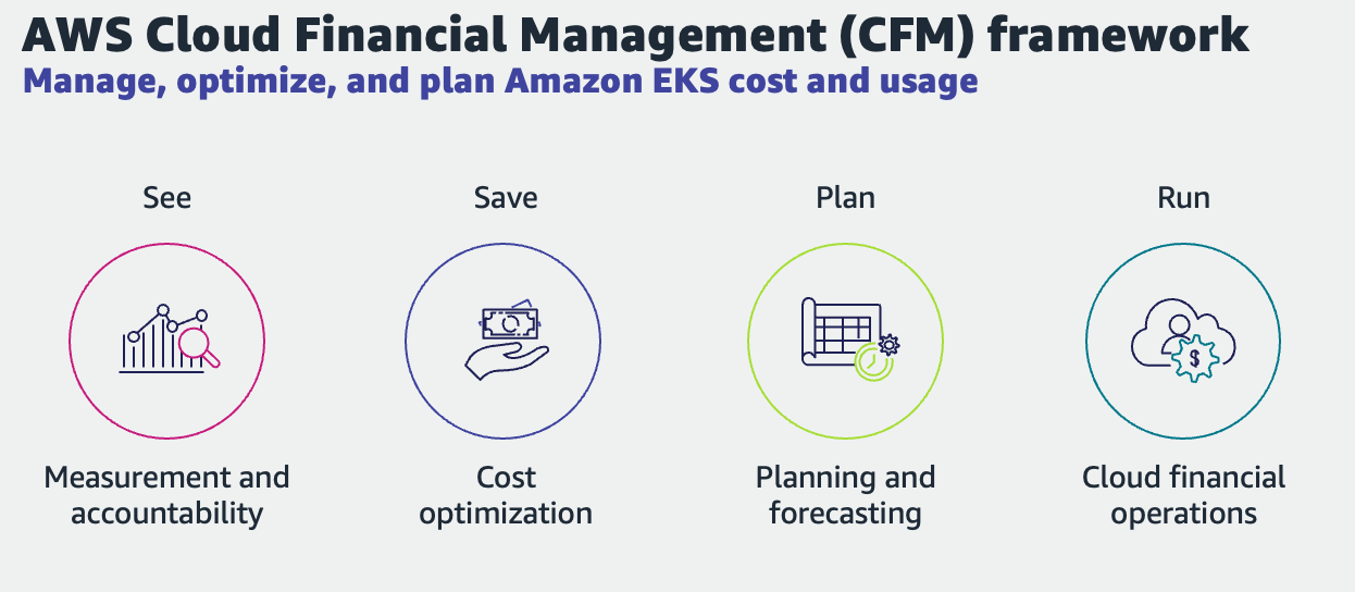 CFM Framework