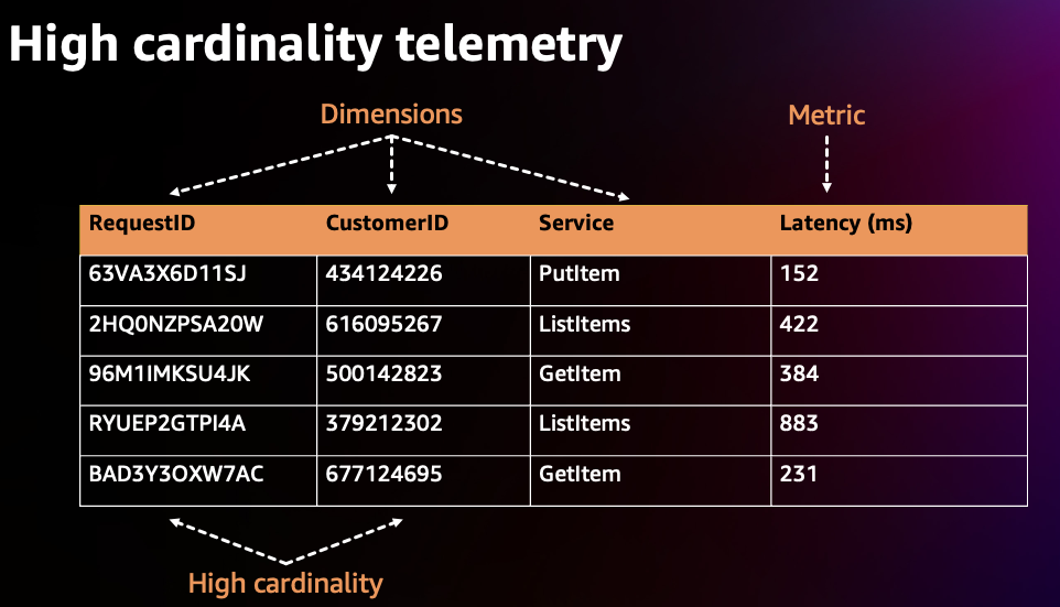 high cardinality