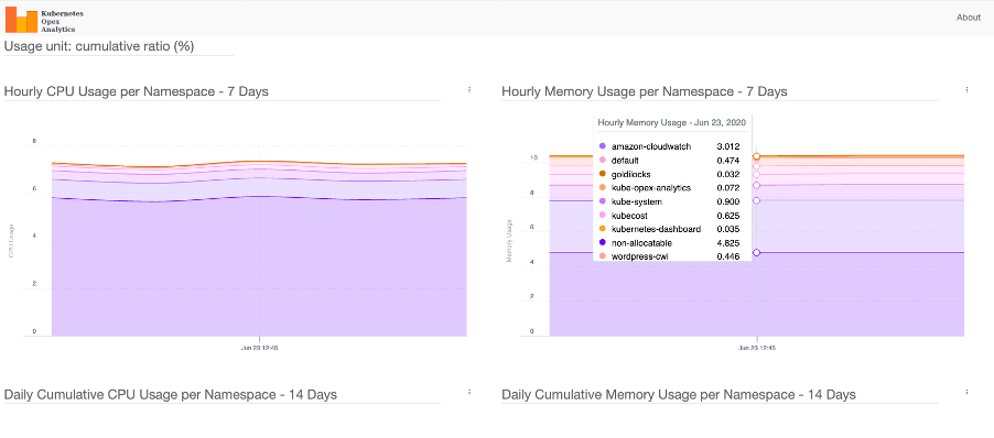 Kubernetes Opex Analytics