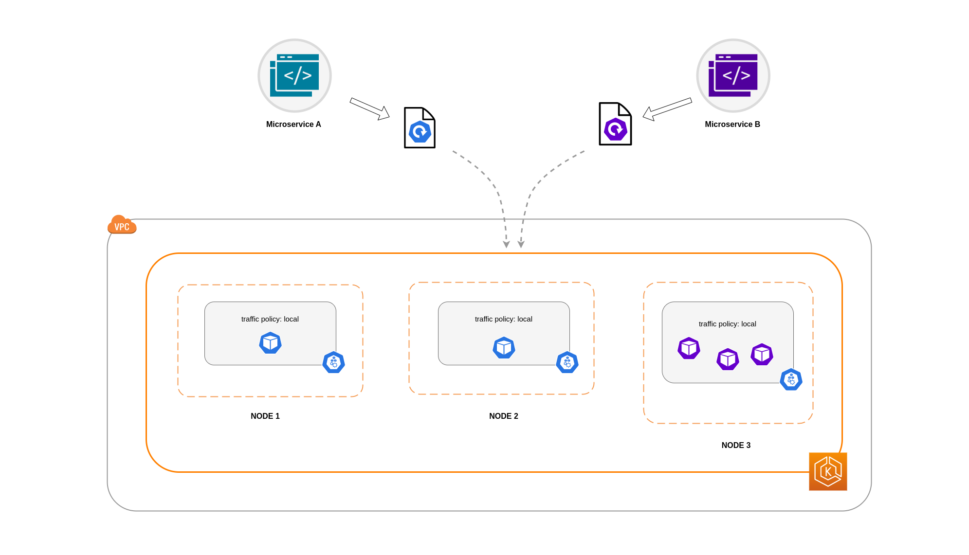 node-local_no_peer