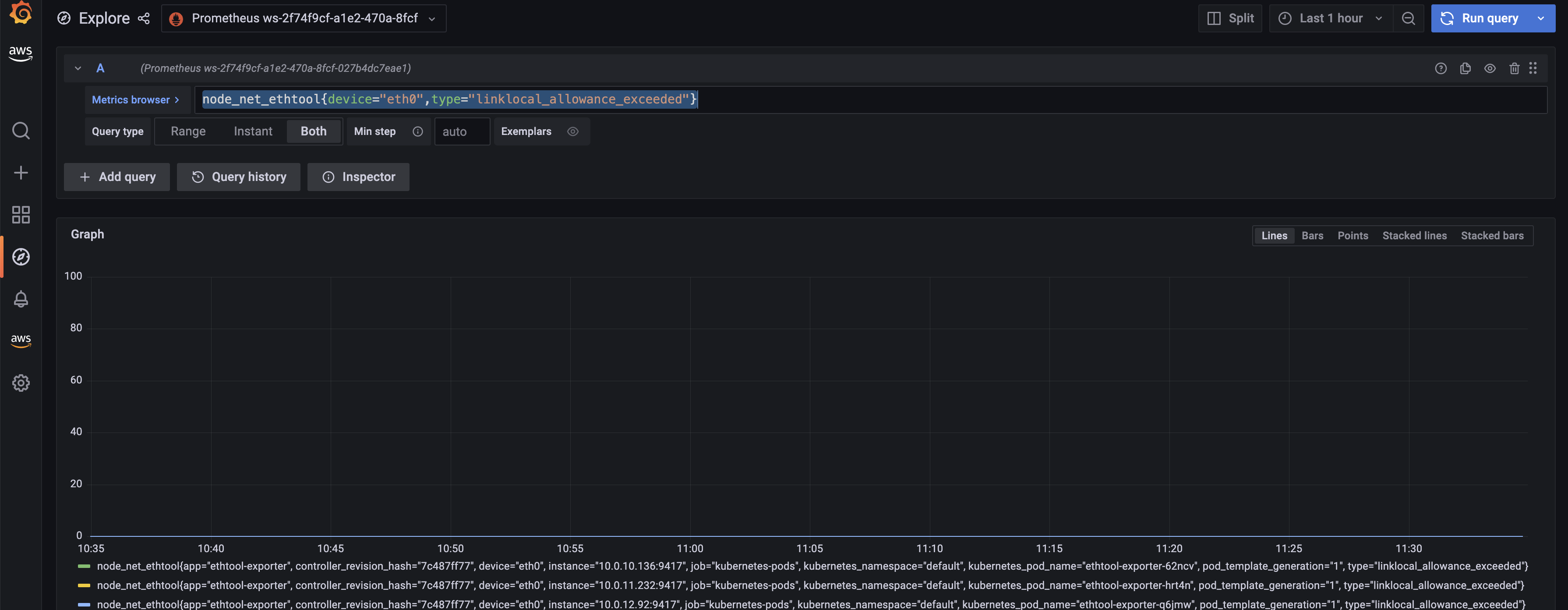 linklocal_allowance_exceeded dashboard